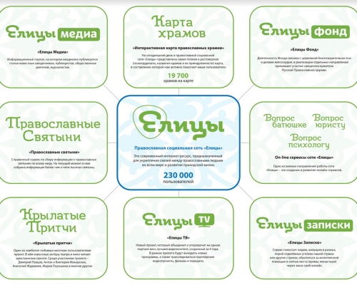 Елицы: знакомство с проектом